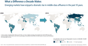 ¿Dónde Invertir Ahora y para la siguiente Década? ETF´s de Consumo (II)